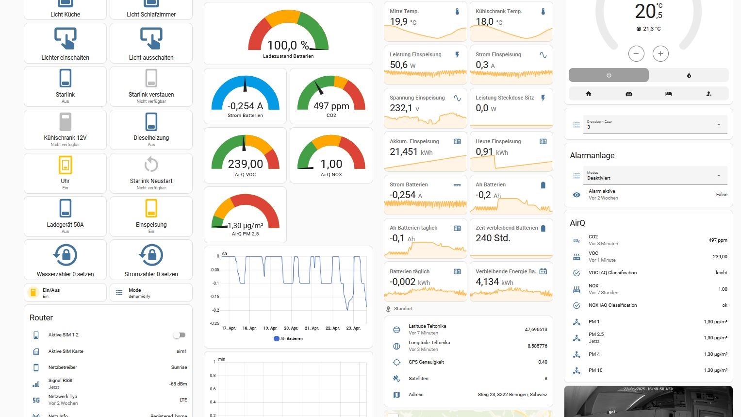 Dashboard / GUI eines Home Assitant Systems